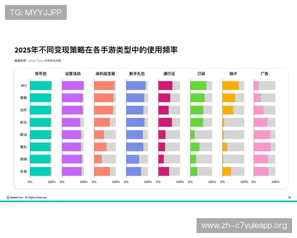 2026年ag视讯游戏趋势与预测助你把握最火爆的电子游戏发展方向
